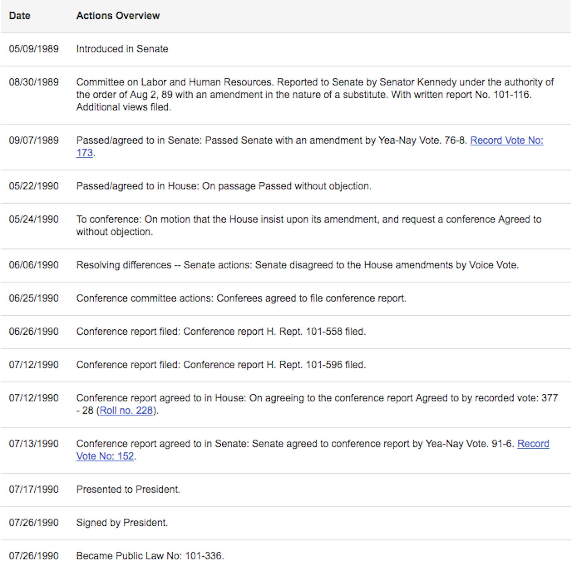 ADA Actions Overview