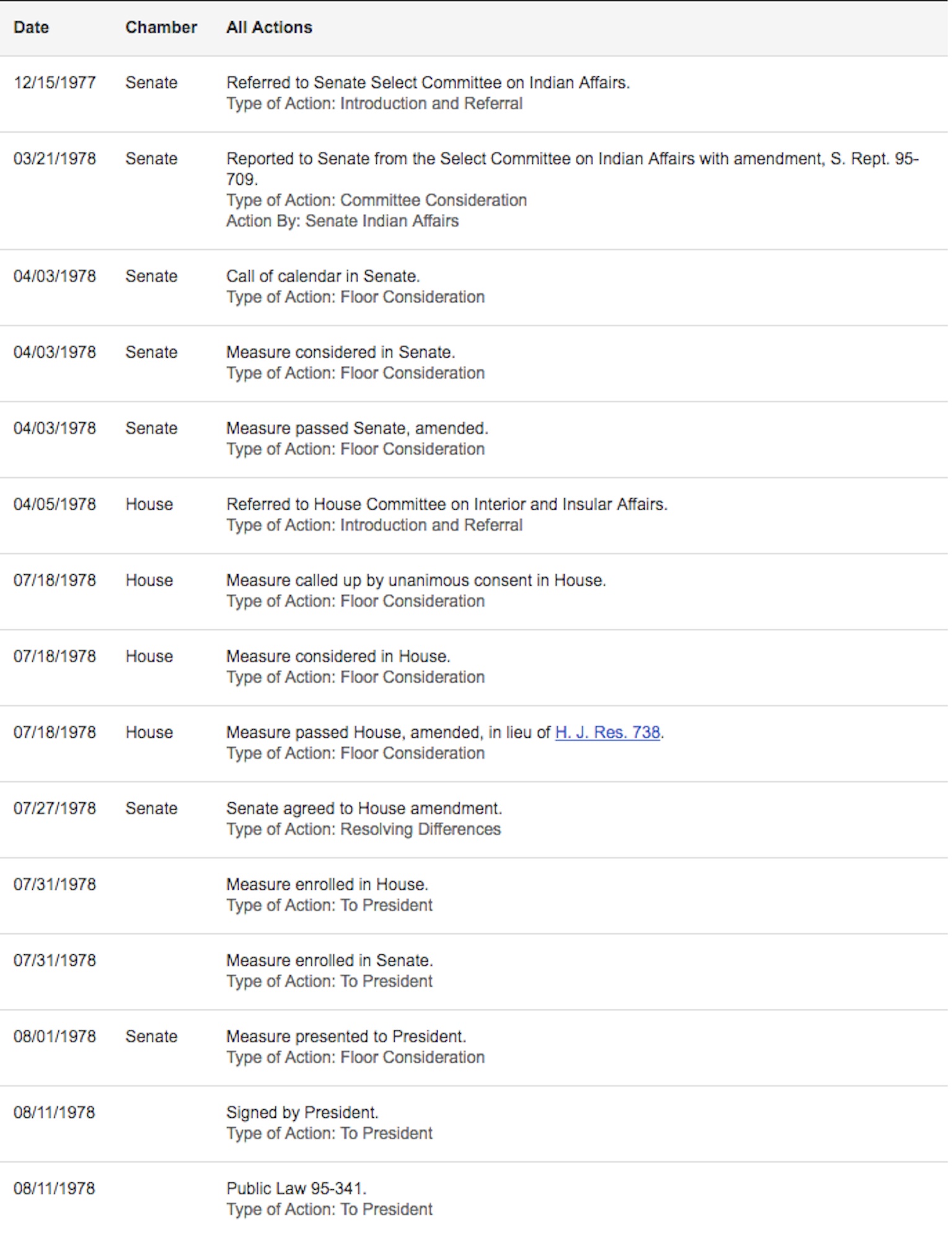 AIRFA Actions Overview