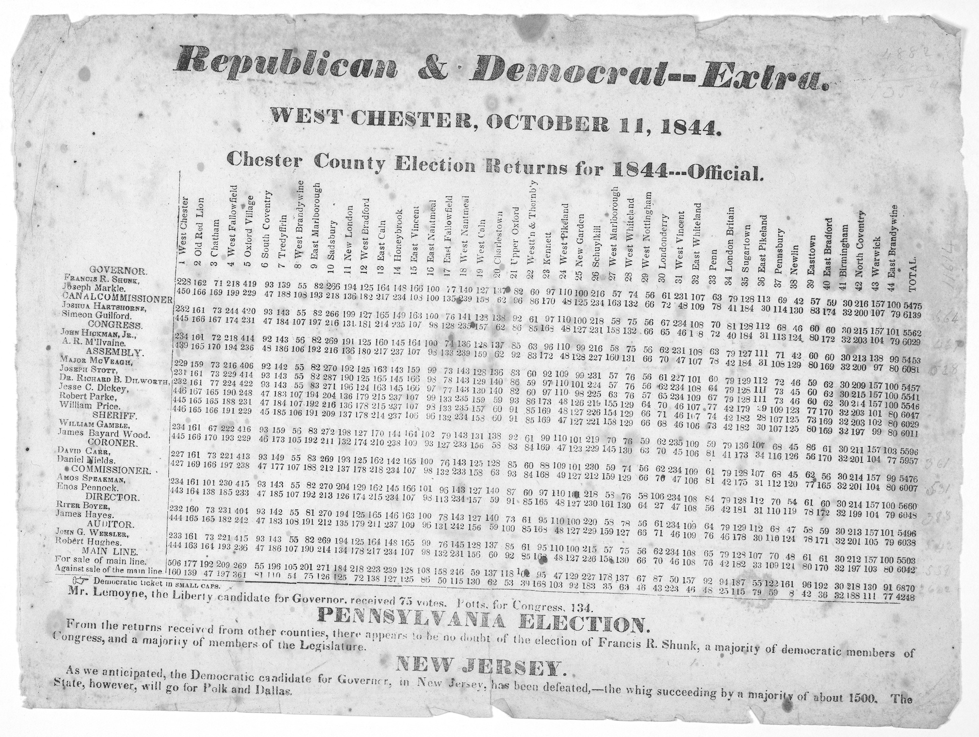 Chester County Election Returns