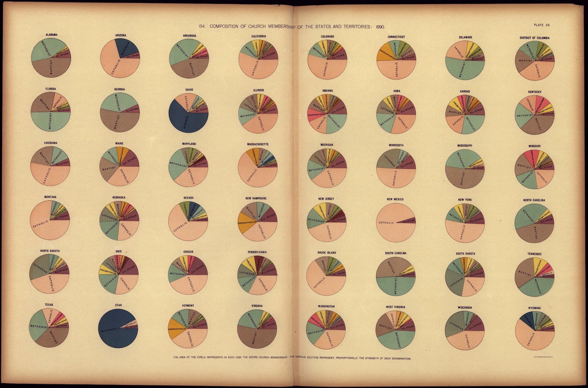 Composition of Church Membership 