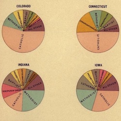 Composition of Church Membership 