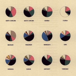 Foreign Born Population